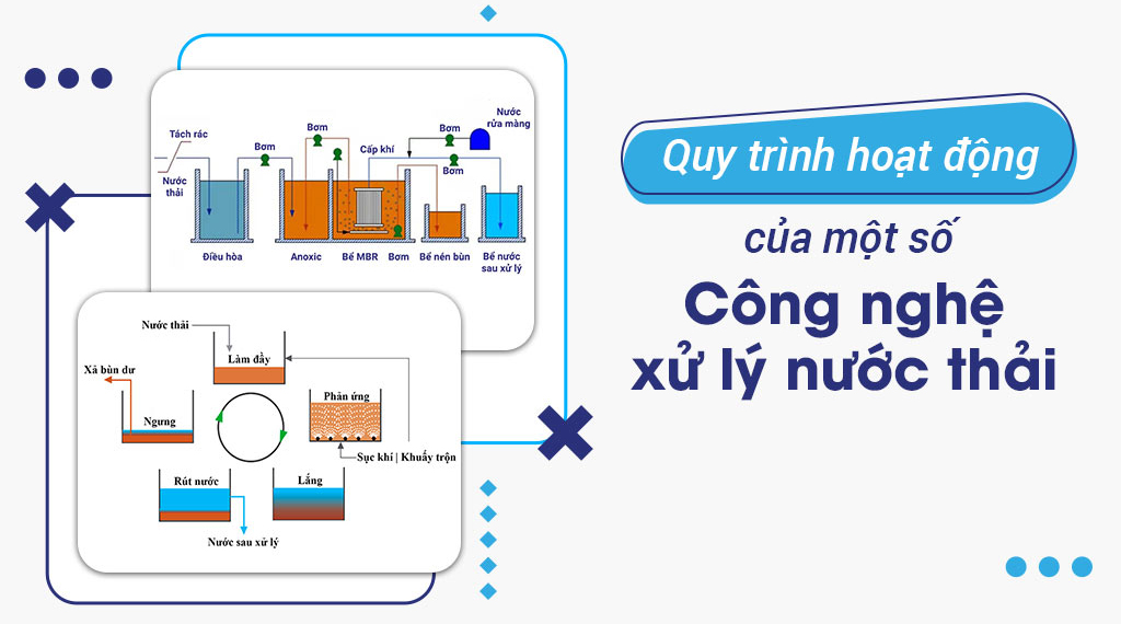 Quy Trình Xử Lý Nước Thải Và Tác Động Đến Môi Trường