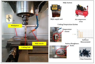 Nhiệt Cắt Và Sự Mài Mòn Dao