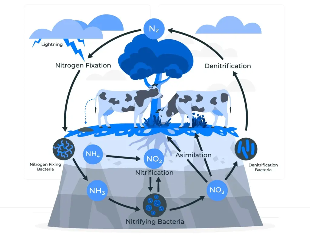 Nước Thải Công Nghiệp
