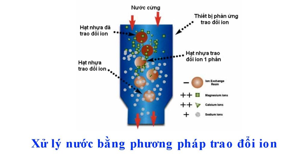 Trao Đổi Ion Trong Xử Lý Nước Thải