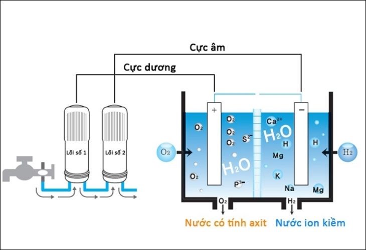 Năng Lượng Phản Ứng Oxy Hóa Chất Hữu Cơ